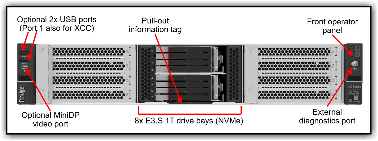 Lenovo ThinkAgile VX650a V4 Hyperconverged System Product Guide